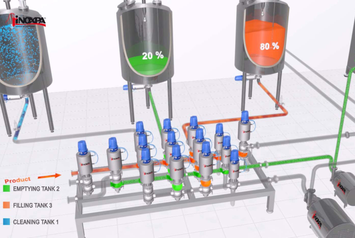 Manifold INOXPA