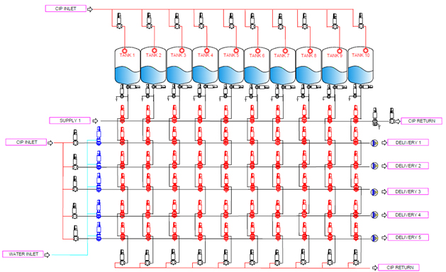 INOXPA manifold P&ID