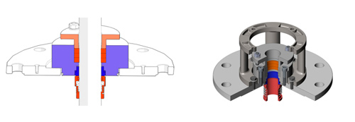Étoupe de sécurité Étoupe de sécurité